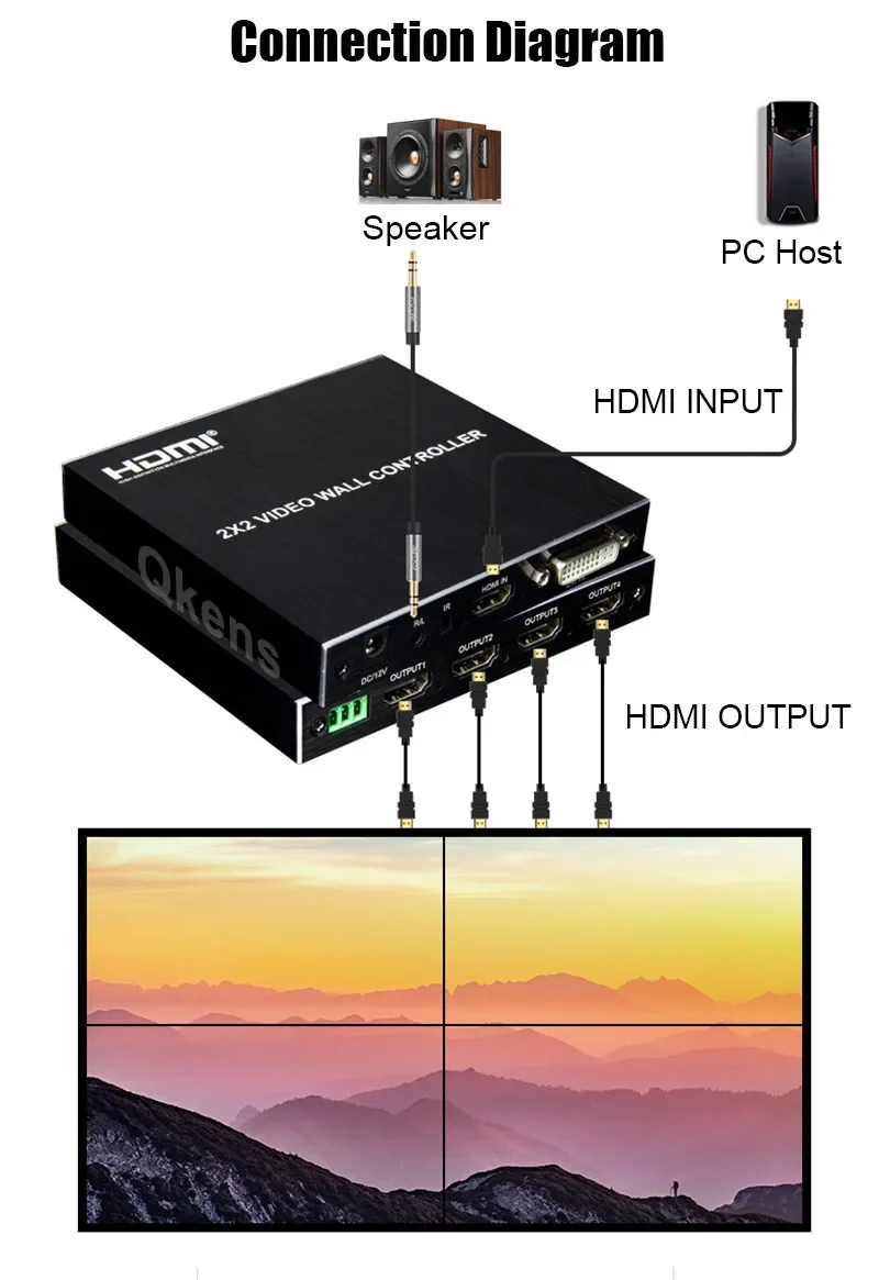 4K 1080p 2x2 Video Wall Contro – Home Cinema Wall Panels recenzja i cena