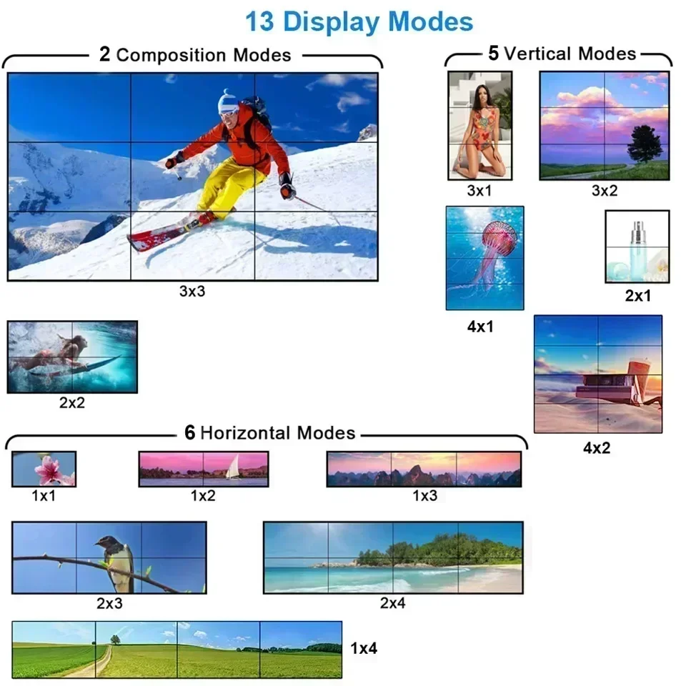4K 3x3 Video Wall Controller 1 – Home Cinema Wall Panels recenzja i cena