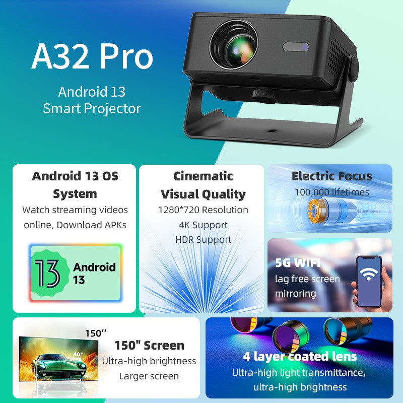 AUN A32 Pro Android 13 Project – Home Cinema Mini recenzja i cena
