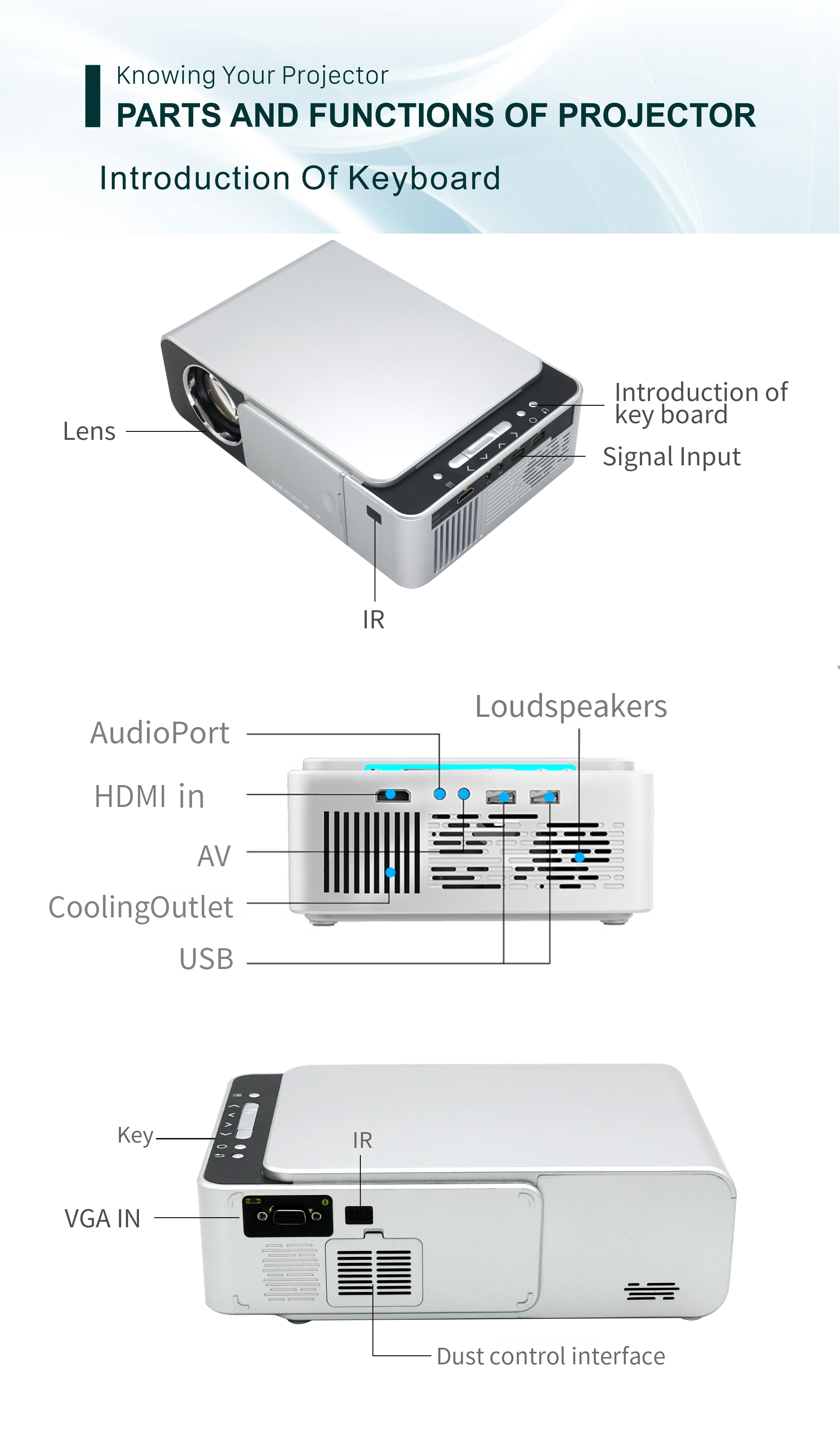 YERSIDA Projector T6 Full HD L – Home Cinema Mini recenzja i cena
