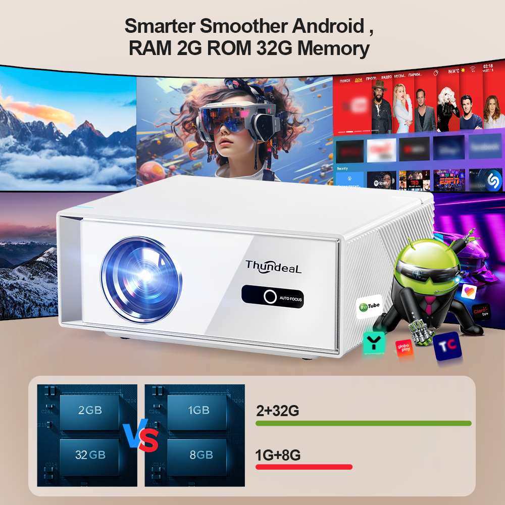 ThundeaL TD95W Projector 4K Fu – Home Cinema Mini recenzja i cena