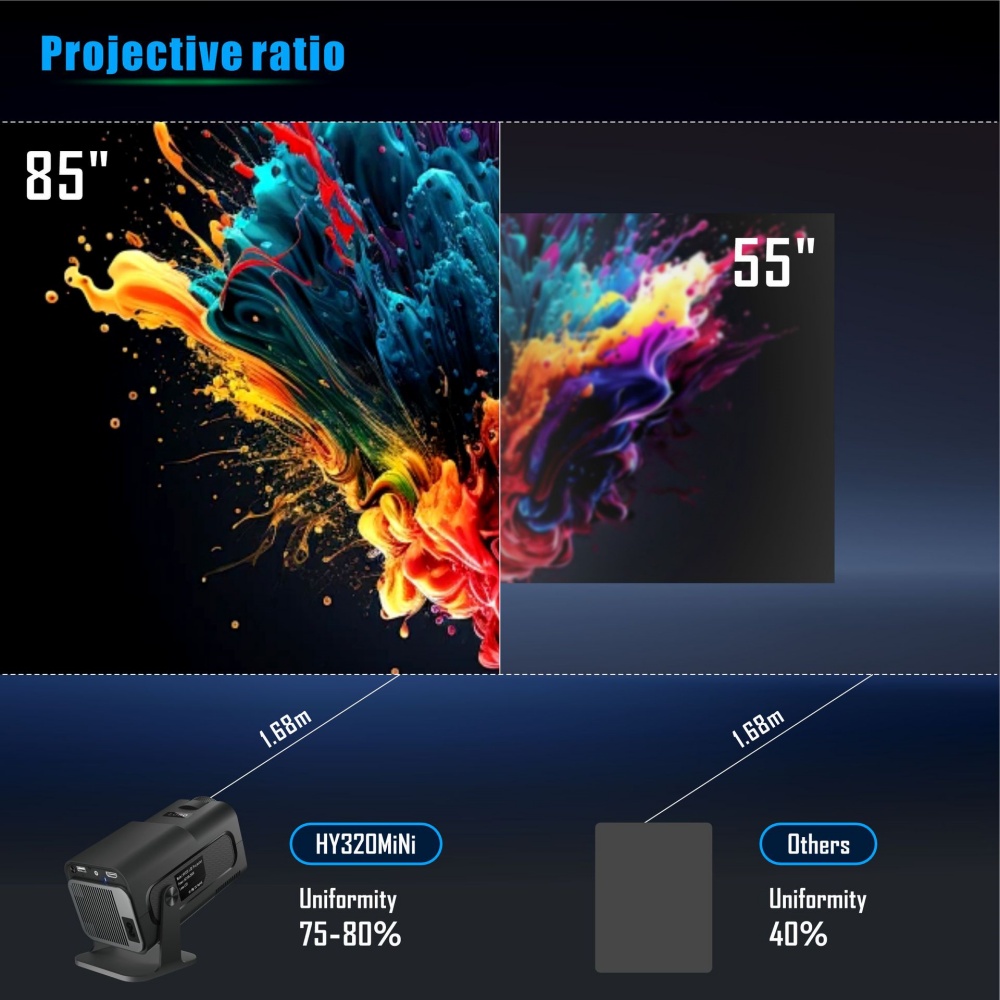 Mini Portable Projector Newly  – Home Cinema Mini recenzja i cena