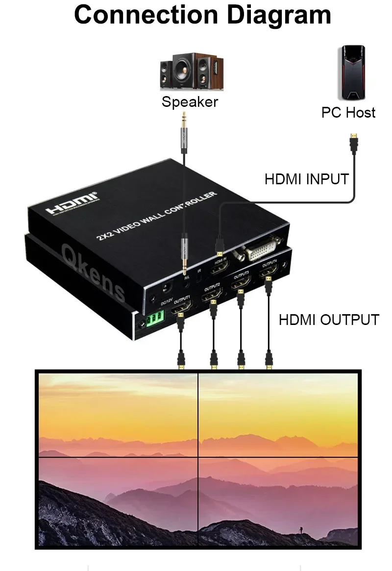4k 2x2 Video Wall Controller 1 – Home Cinema Wall Panels recenzja i cena